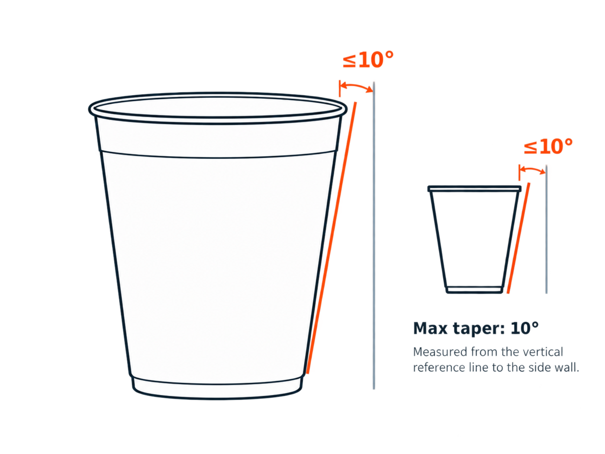 Taper angle measured from the vertical reference line to the cup side wall, with a maximum taper of 10 degrees